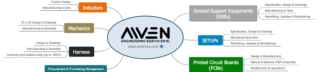 Awen Engineering Services servicios